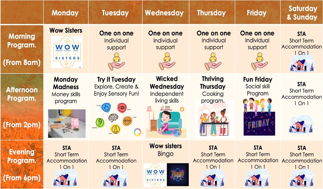 Weekly Programs Table